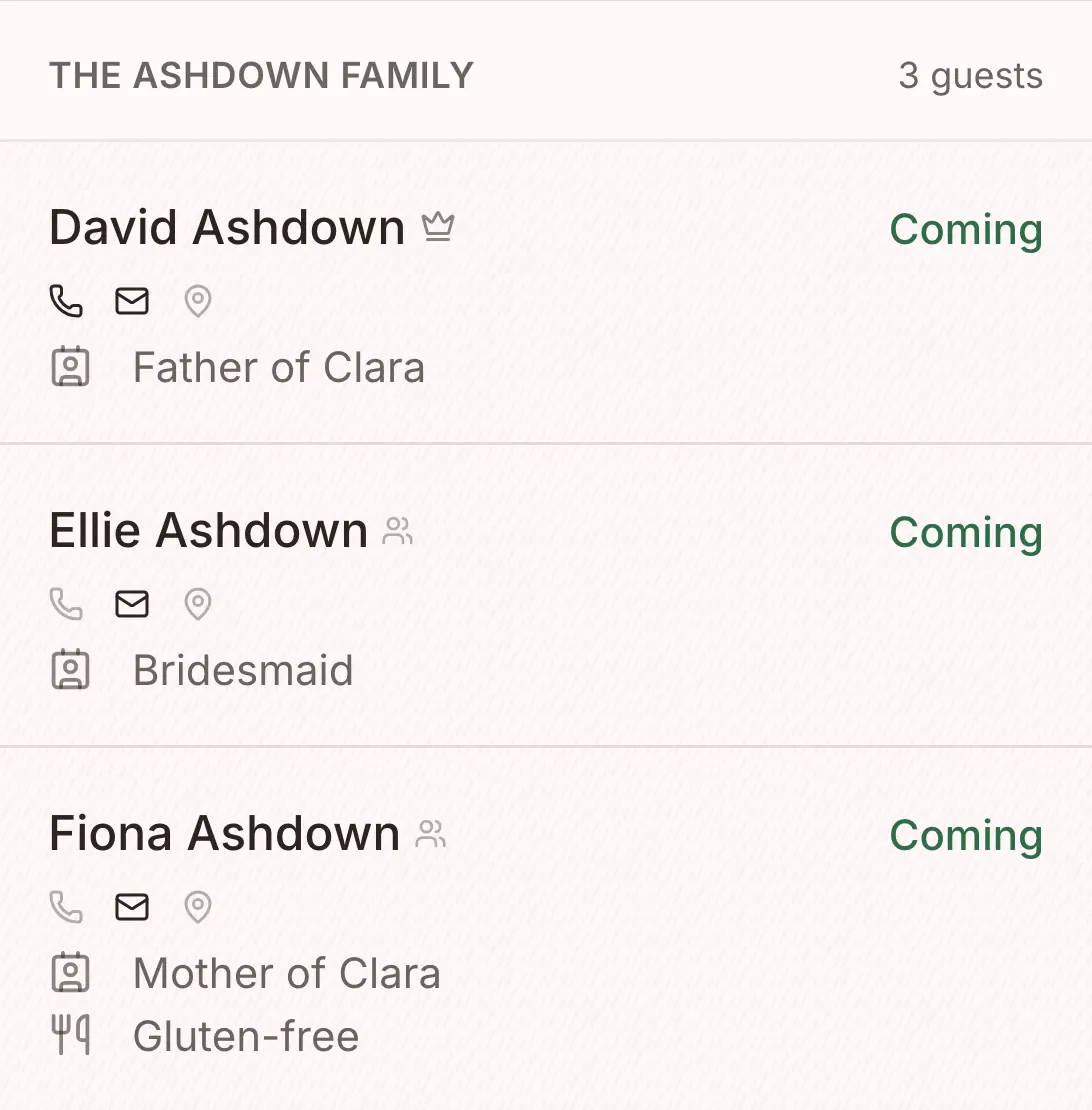 One household in the list: David, Ellie and Fiona Ashdown, each coming, and Fiona's gluten-free meal.