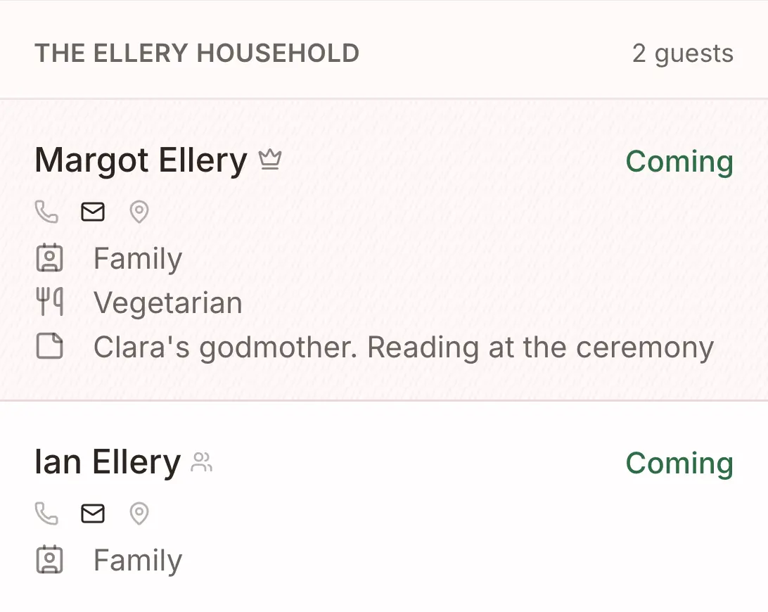 The Ellery household in the list: Margot Ellery, coming, vegetarian, Clara's godmother with a reading at the ceremony; and Ian Ellery, coming.