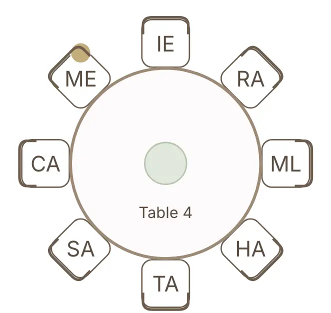 Table 4 up close: a round table of eight, each seat with its guest's initials.